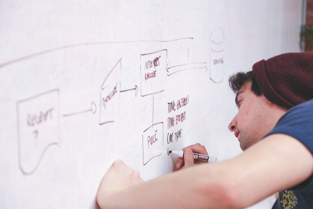 Someone sketching out a business process on a whiteboard.